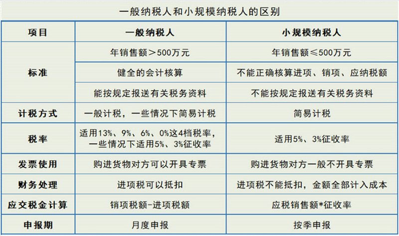 代理记账新趋势：小微企业财务管理的贴心助手