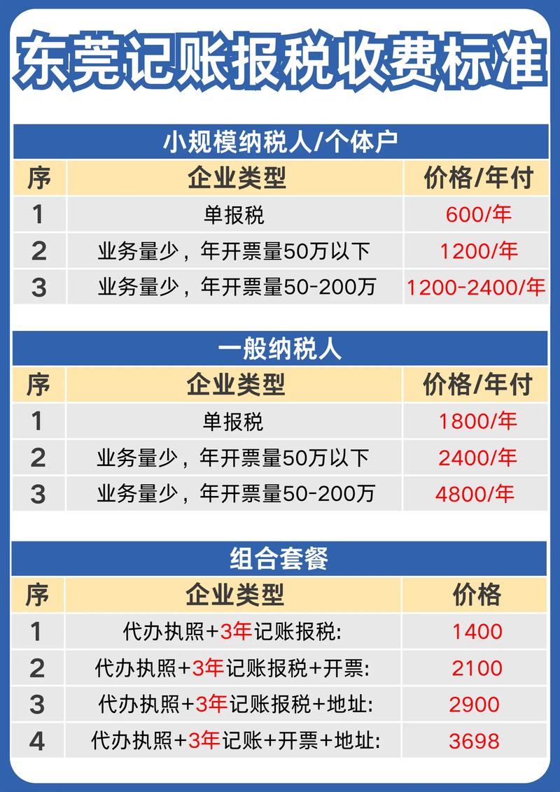注册公司：从零开始的创业之旅