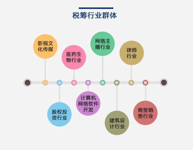 公司注册新风：拥抱互联网时代的新机遇